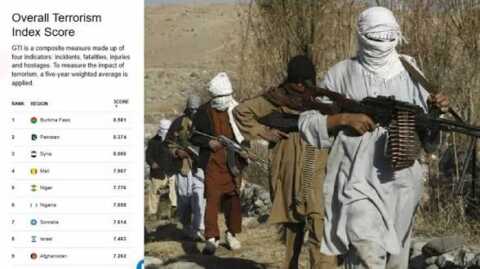 ఉగ్రభూమిగా పాకిస్థాన్.. గ్లోబల్ టెర్రరిజం ఇండెక్స్లో అగ్రస్థానం..